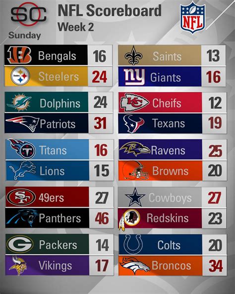 nfl scores and standings espn|espn nfl scores tonight.